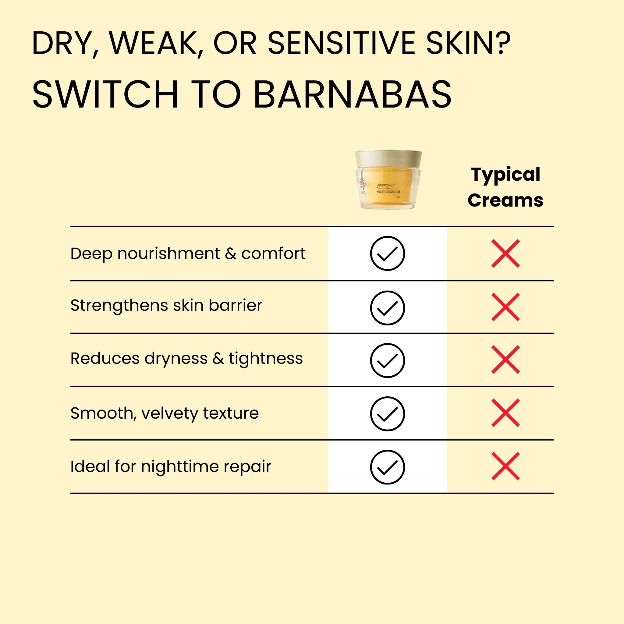Chamomile Nourishing Cream Barnabas Skincare