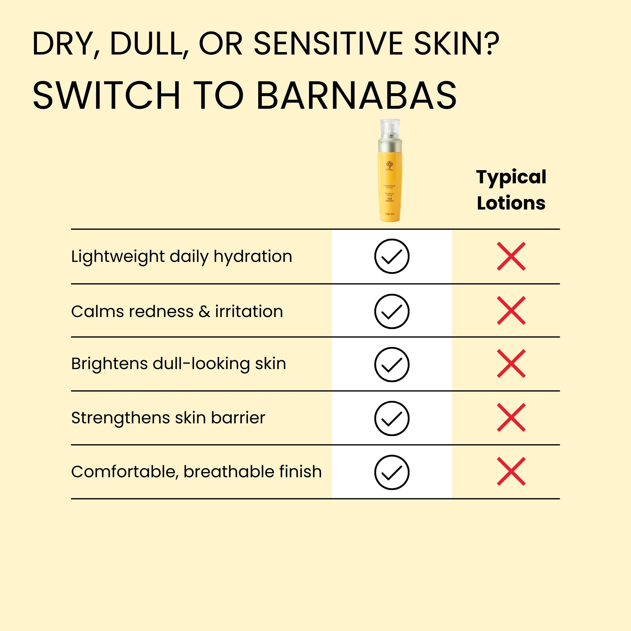 Chamomile Repairing & Soothing Lotion Barnabas Skincare