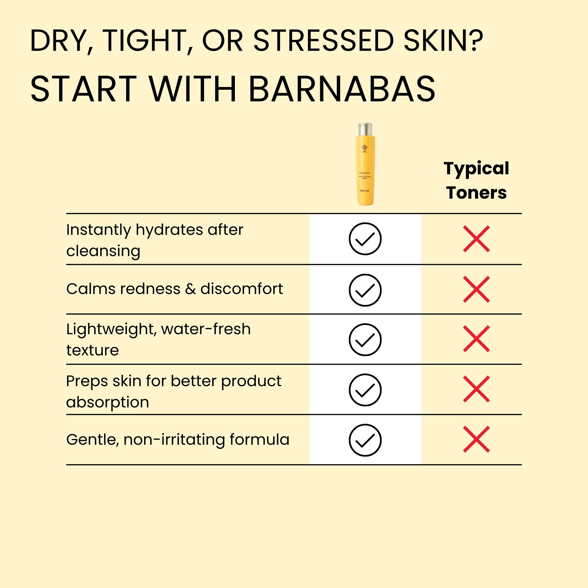 Chamomile Revitalizing Toner Barnabas Skincare