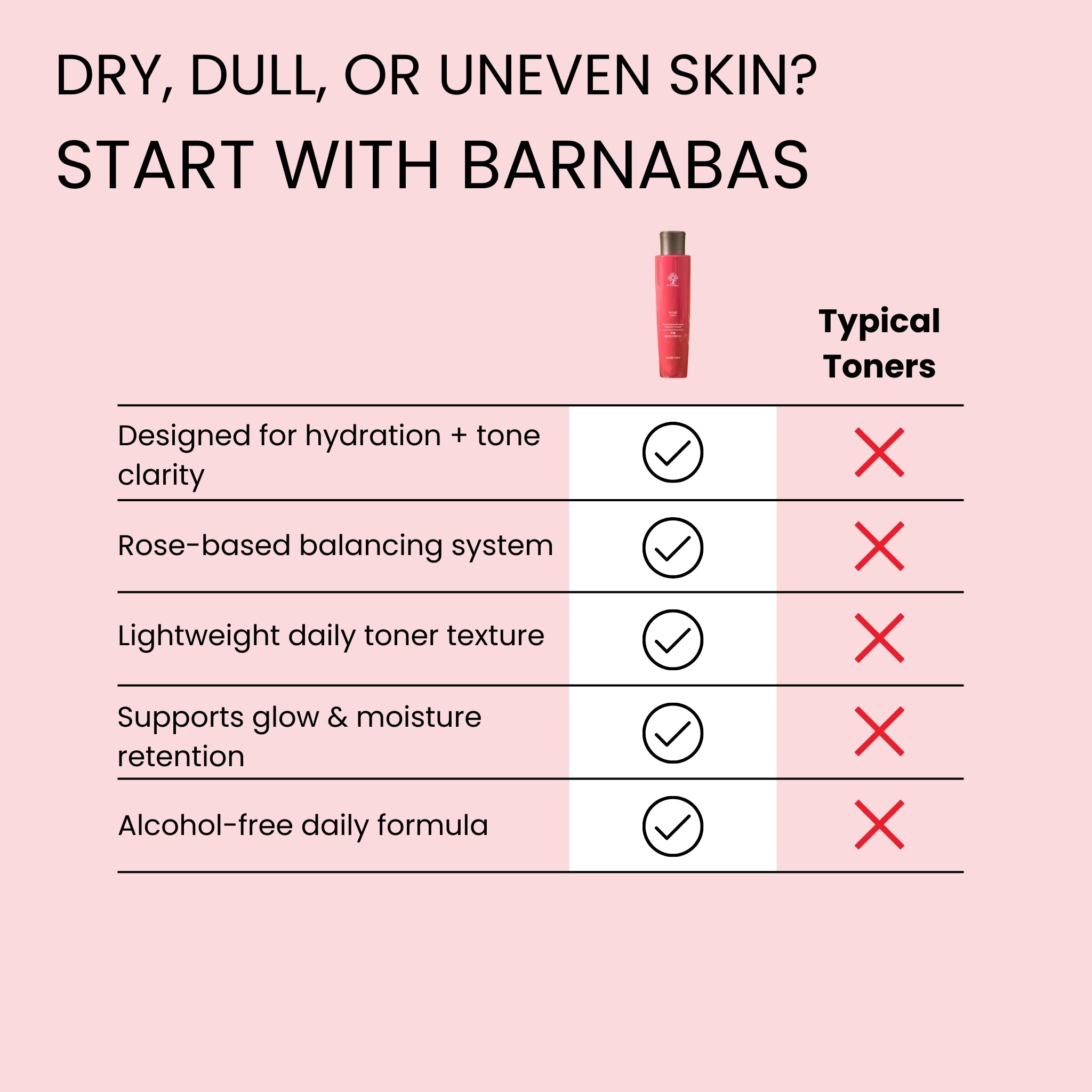 大马士革玫瑰柔肤水