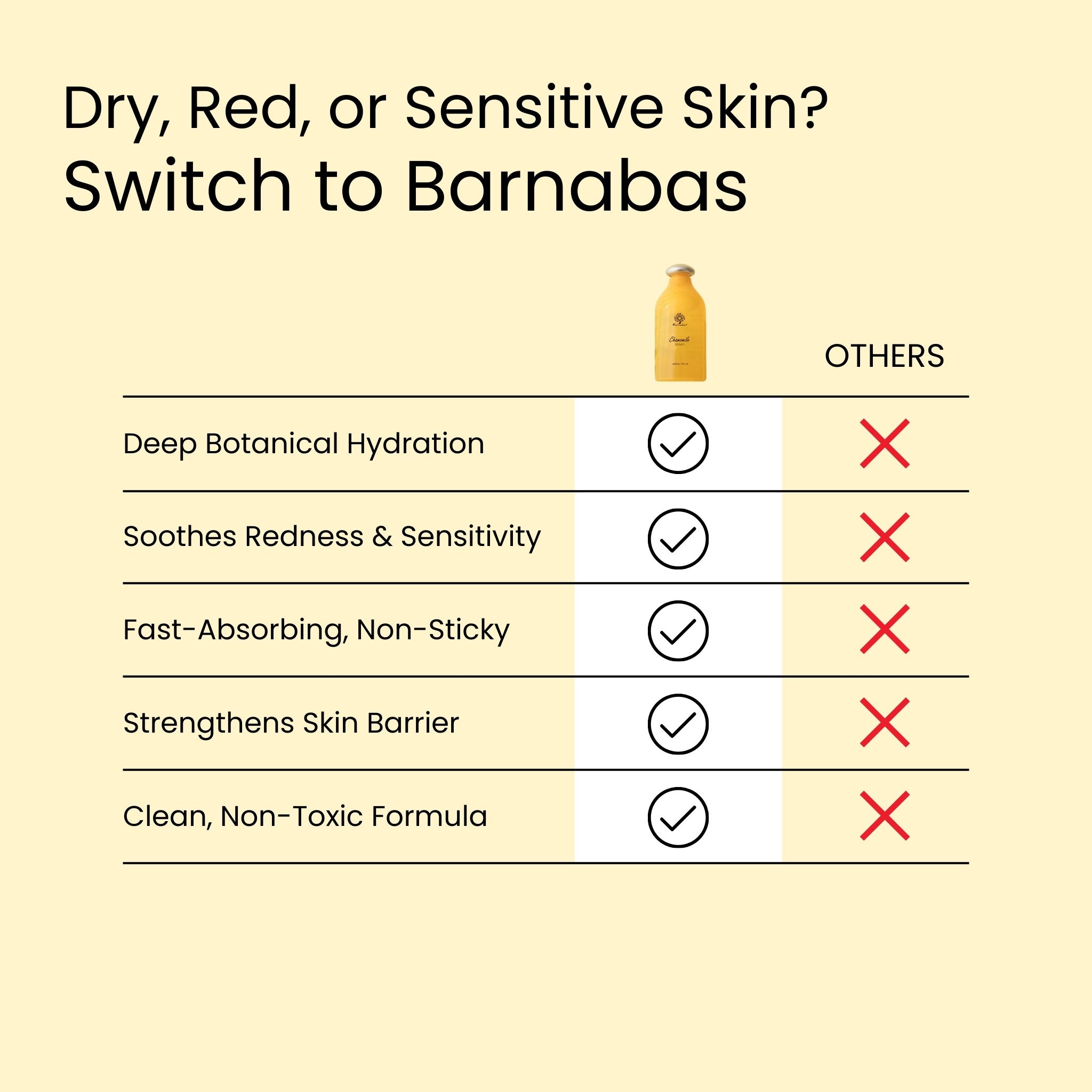 Chamomile Essence Barnabas Skincare