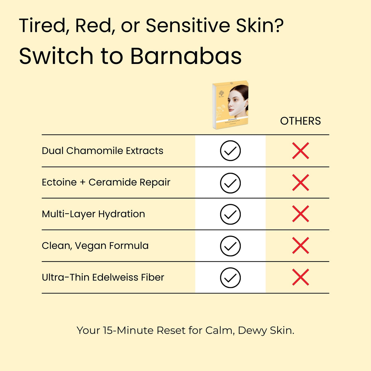 Chamomile Soothing & Hydrating Mask Barnabas Skincare