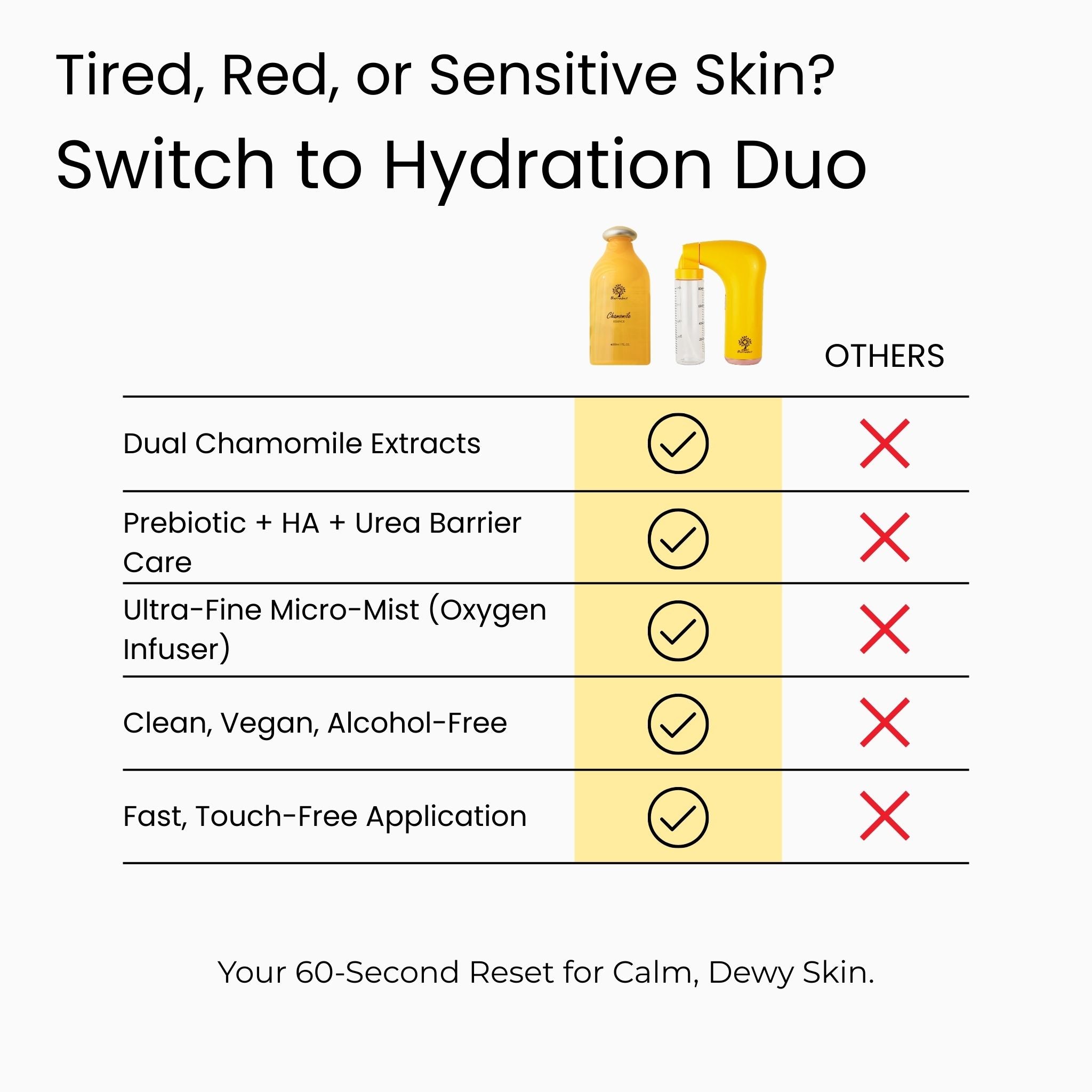 Chamomile Hydration Duo