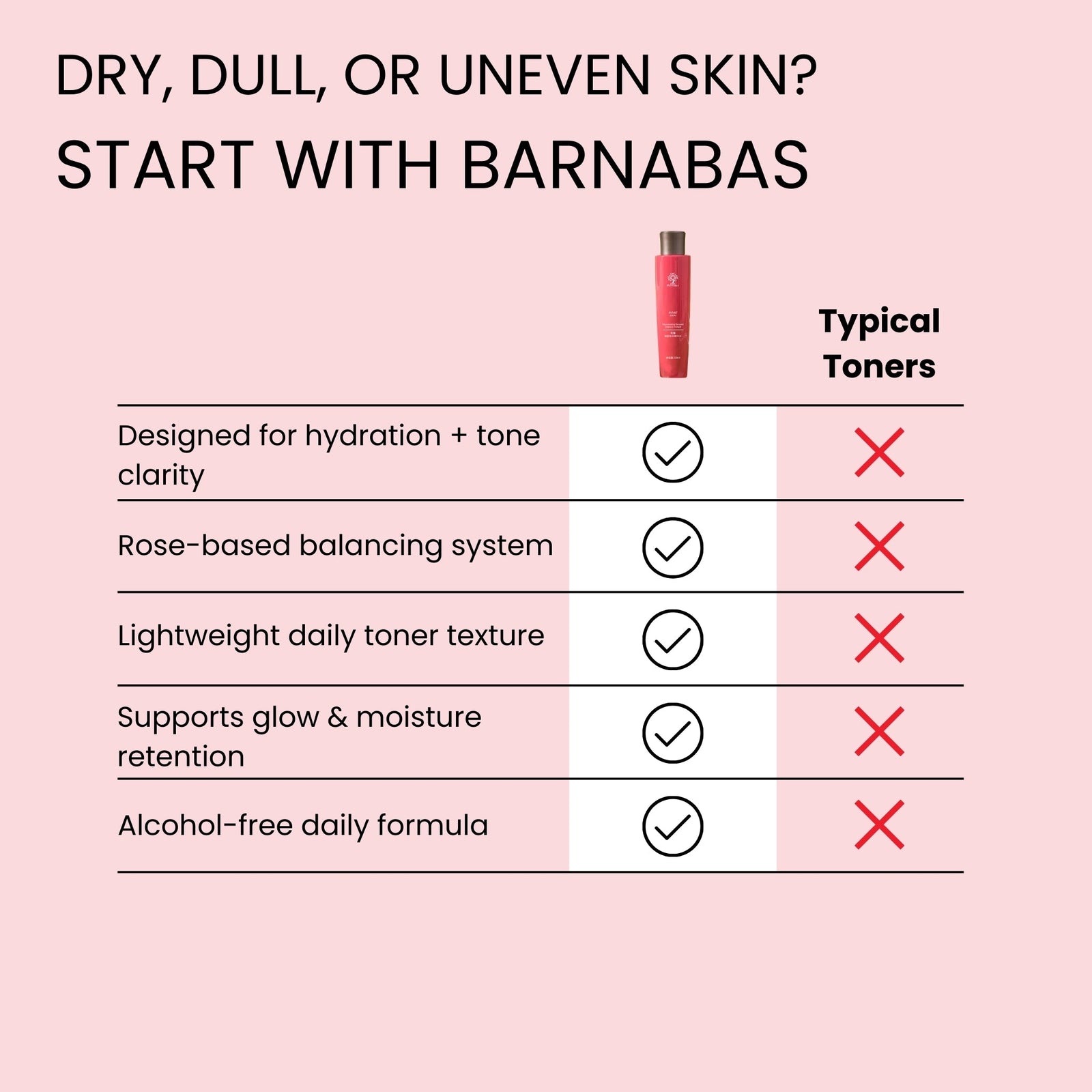 Damascus Rose Smoothing Toner Barnabas Skincare