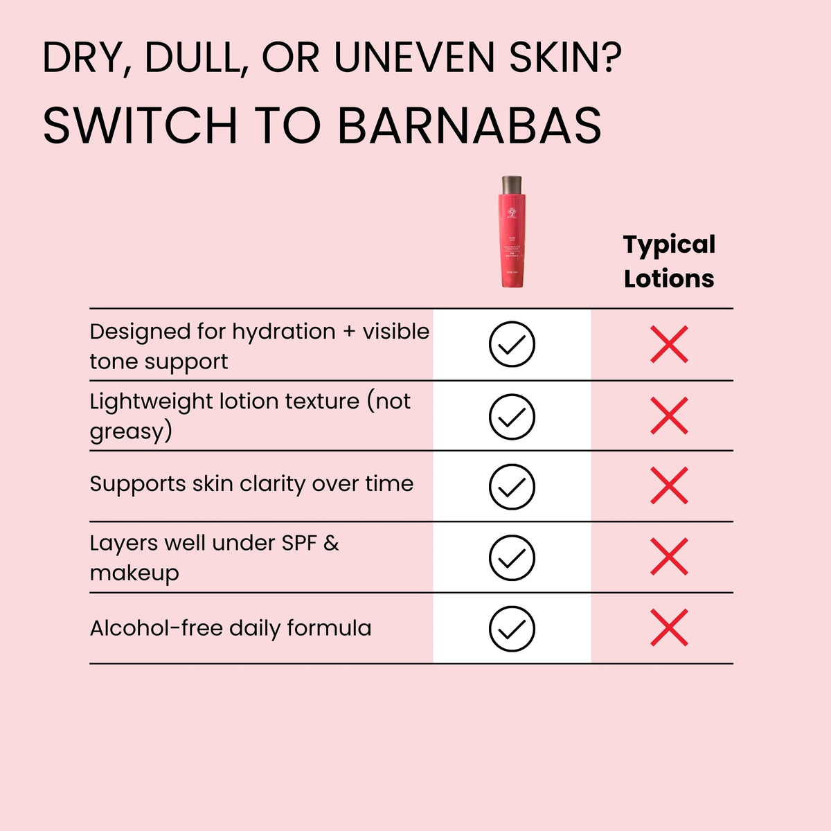 Damascus Rose Brightening Lotion Barnabas Skincare