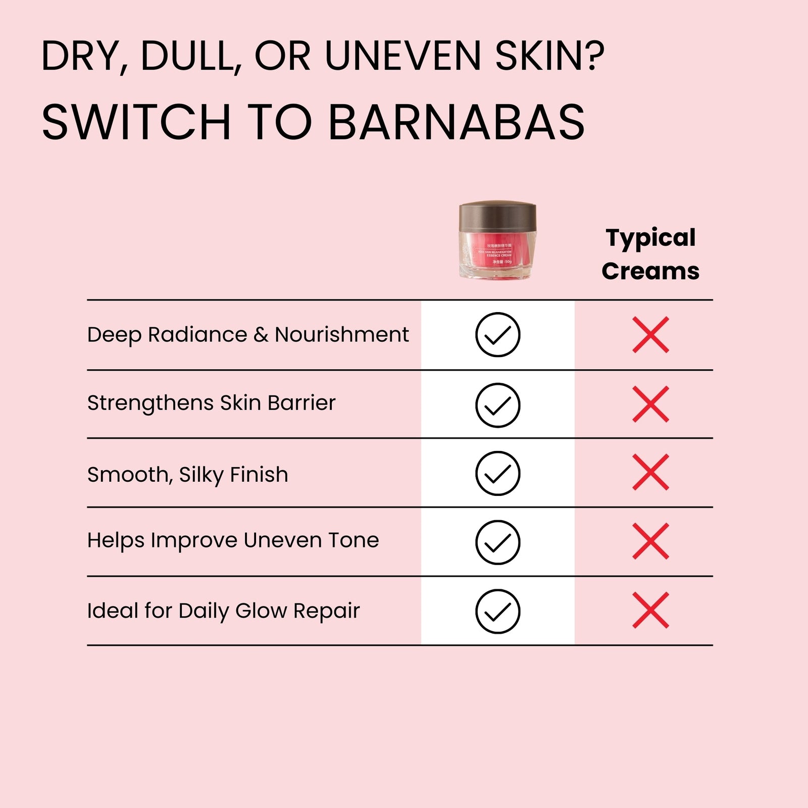 Damascus Rose Skin Renewal Cream Barnabas Skincare