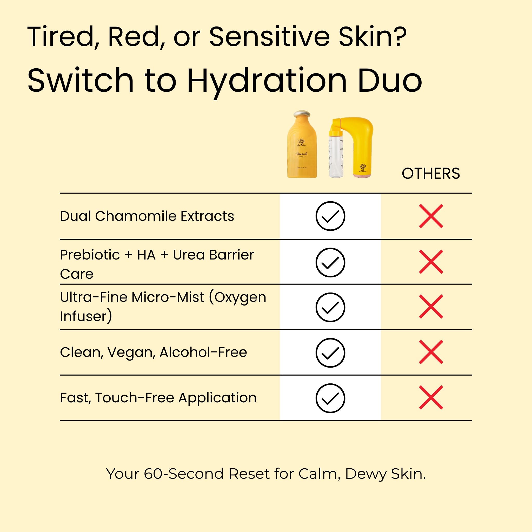 Chamomile Hydration Duo